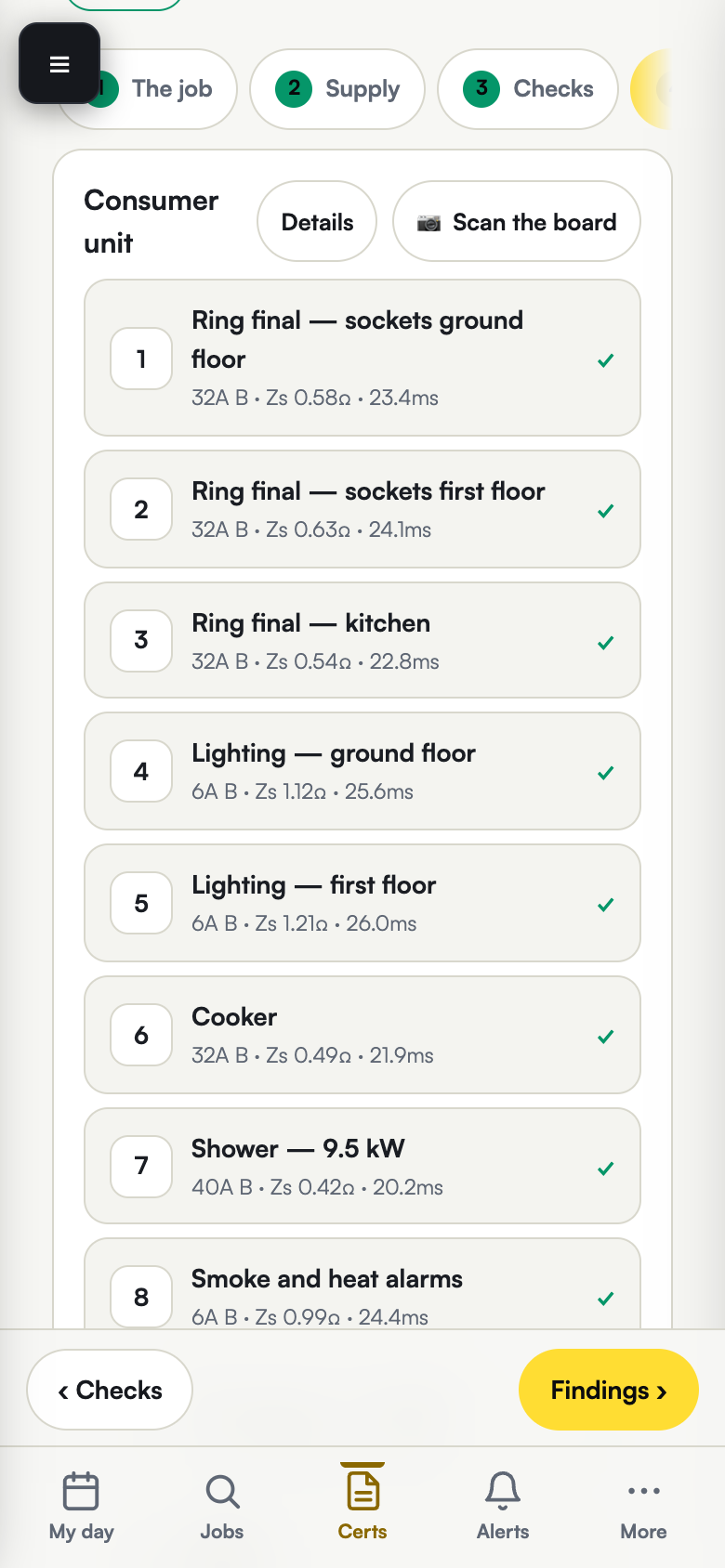 A board schedule part way through entry on the phone, listing consumer unit circuits with their protective device, measured earth fault loop impedance and disconnection time, each one ticked as it passes.